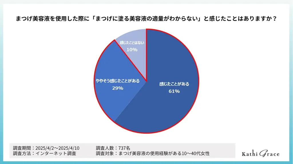 【LUMIURGLAS】スキルのいらない＜スキルレスシリーズ＞から、新発想の“ペン型”まつげ美容液が誕生。 画像 5
