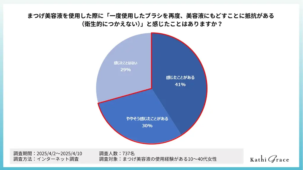 【LUMIURGLAS】スキルのいらない＜スキルレスシリーズ＞から、新発想の“ペン型”まつげ美容液が誕生。 画像 6