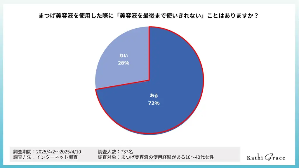 【LUMIURGLAS】スキルのいらない＜スキルレスシリーズ＞から、新発想の“ペン型”まつげ美容液が誕生。 画像 7
