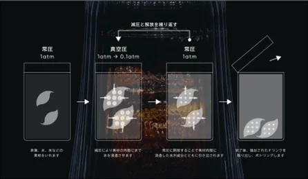「＆mog Food Lab」に入居する『COLDRAW 日本橋抽出所』がレシピ開発を支援　プレミアムノンアルコールドリンク（ネイチャーカクテル）を日本橋三越本店で開催するグルメフェアに出品 画像 4