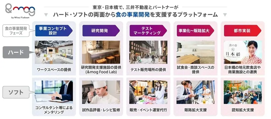 「＆mog Food Lab」に入居する『COLDRAW 日本橋抽出所』がレシピ開発を支援　プレミアムノンアルコールドリンク（ネイチャーカクテル）を日本橋三越本店で開催するグルメフェアに出品 画像 8