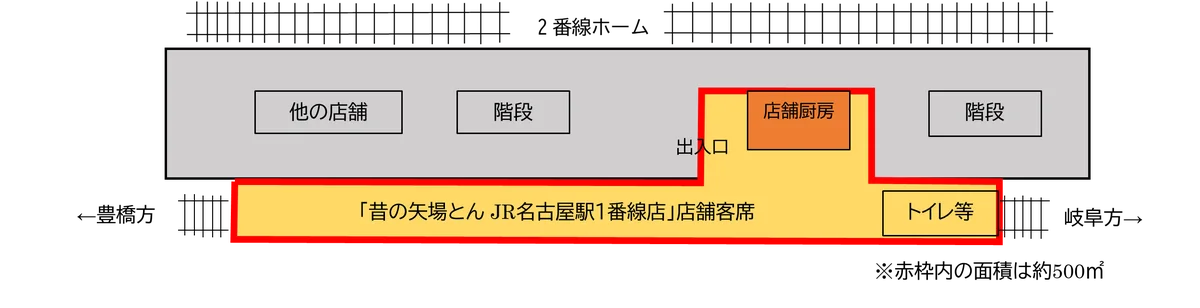 JR名古屋駅1番線企画 ２０２５年秋　レトロ大衆酒場 『昔の矢場とん』 期間限定オープン！ 画像 7