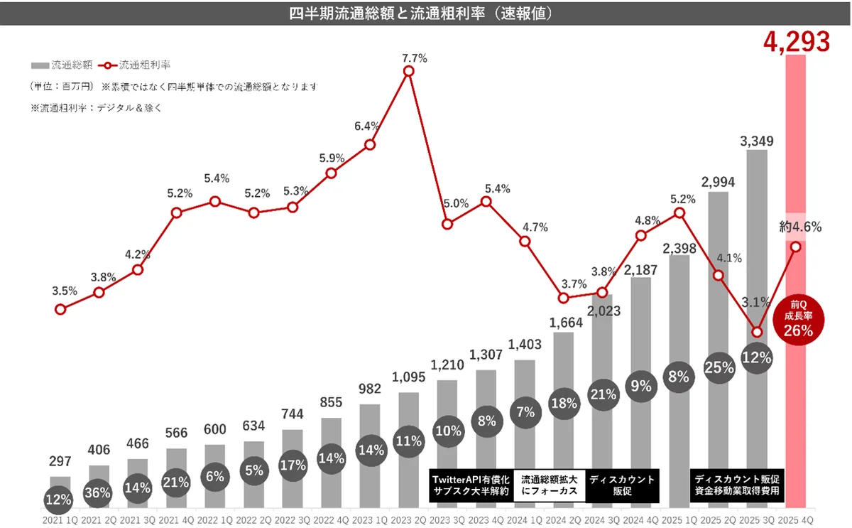 【10月29日開催無料セミナー】株主優待でデジタルギフト®が選ばれる理由とその効果 画像 5