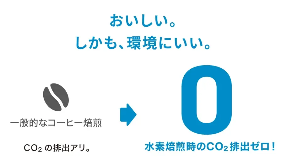 「セブンカフェ」から“おいしい×サステナブル”を両立させた　澄んだ飲みごたえ「セブンカフェ 水素焙煎コーヒー」が登場 画像 6