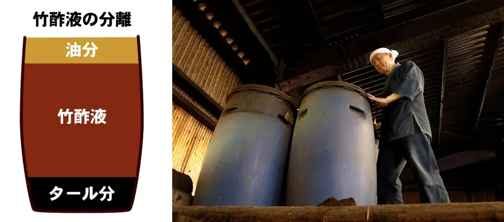 数量限定100名様無料プレゼント！竹酢液ミニボトルで温活 画像 2