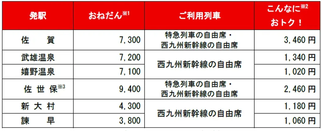 「アミュプラザ長崎お買い物きっぷ」好評につき発売を延長します！「アミュプラザ長崎お買い物きっぷ」のご利用が累計１万人突破＆「アミュプラザ長崎」開業25 周年記念プレゼントキャンペーンを実施 画像 3