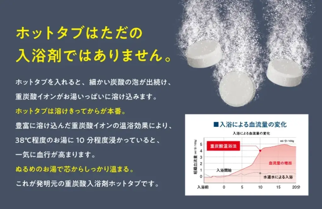 【夜勤・交替勤務者の”抜けない激疲労”回復を応援！】ダルビッシュ有選手も愛用の重炭酸の発明元がつくる唯一無二の純正品「自然処方」で血行促進。ケミカルストレス排除で「体内リズム」を整え疲労回復サポート！ 画像 2