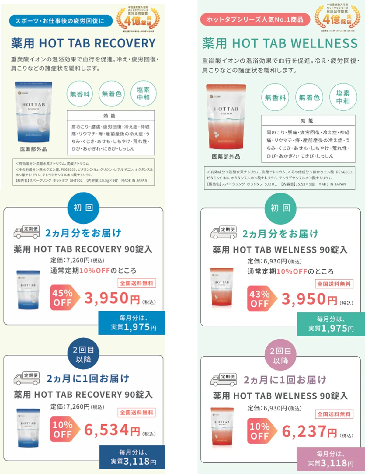 【夜勤・交替勤務者の”抜けない激疲労”回復を応援！】ダルビッシュ有選手も愛用の重炭酸の発明元がつくる唯一無二の純正品「自然処方」で血行促進。ケミカルストレス排除で「体内リズム」を整え疲労回復サポート！ 画像 3