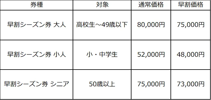 【川場スキー場】Kawaba city大規模改装、SKIOSK®追加導入やレンタル事前決済システム導入でますます便利に 画像 12