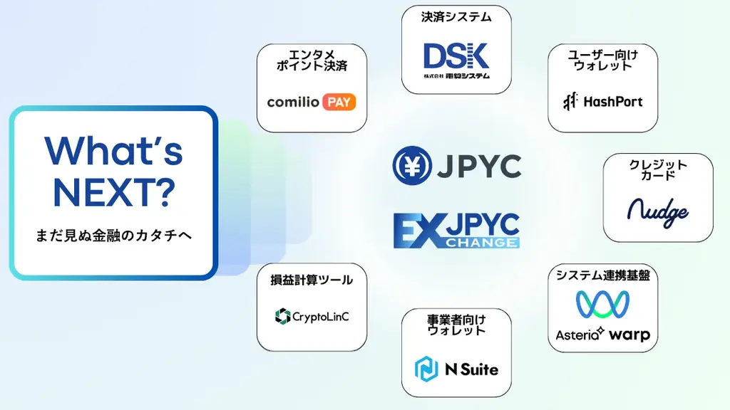 【国内初】日本円ステーブルコイン「JPYC」および発行・償還プラットフォーム「JPYC EX」を正式リリース 画像 3