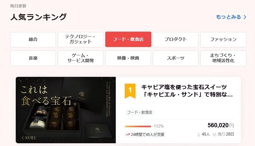 創業4ヶ月のワンポ支援　宝石スイーツがCAMPFIRE初日で達成