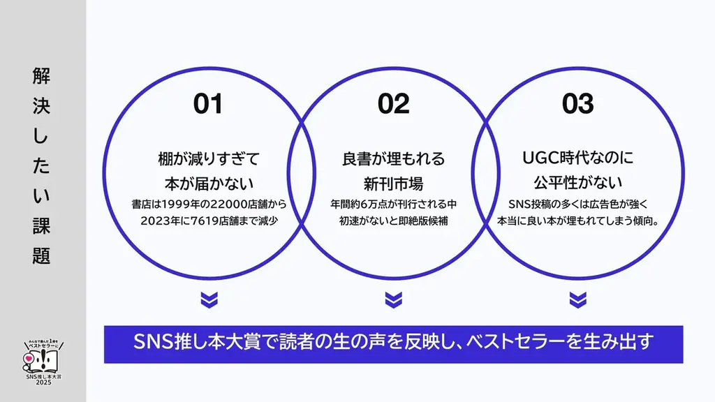 「SNS推し本大賞2025」授賞式を開催。読者の声が本の未来をつくる、SNS時代の新たな賞。7部門の大賞作品が決定。 画像 2