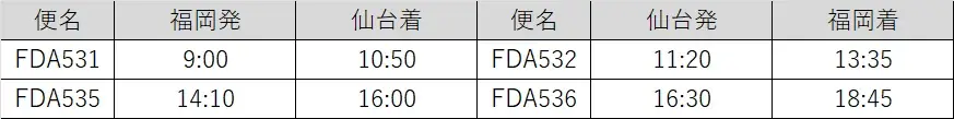 FDA　新路線『福岡＝仙台』『福岡＝花巻』線の運航開始について 画像 2