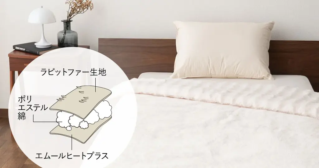 なめらかで暖かくて布団から出られなくなるかも?! 極暖寝具「EMOOR HEAT+（エムールヒートプラス）」から、待望の“ふわふわ2枚合わせ毛布”が新登場！頬ずりしたくなるラビットファー触感で夢心地♪ 画像 7