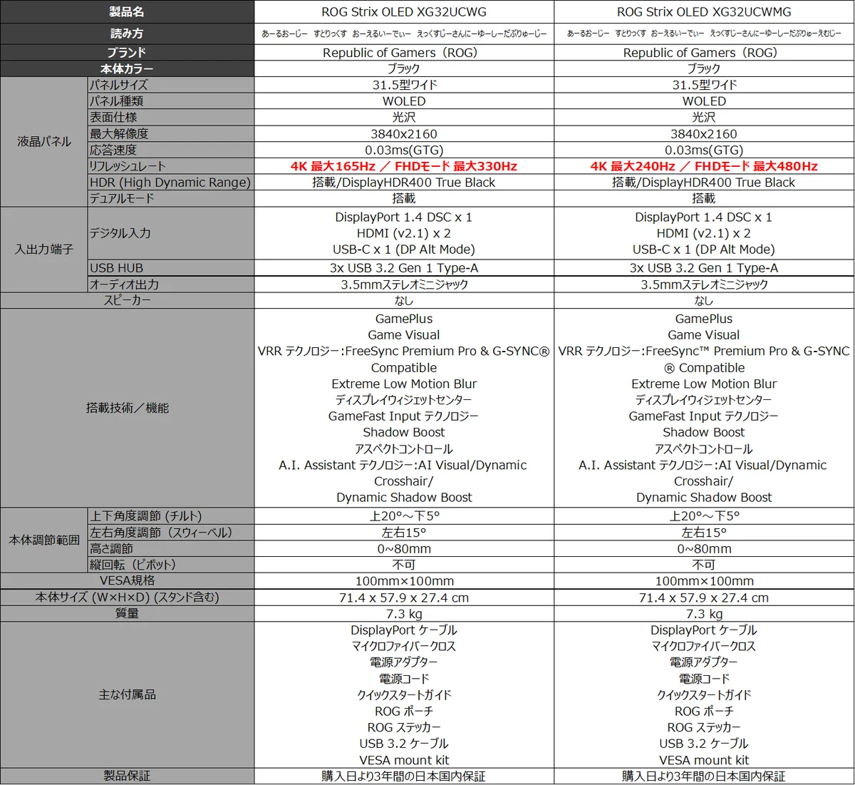 世界初のTrueBlack光沢有機ELパネルを搭載し、1台ですべてのゲームを制覇する4K WOLED ゲーミングモニター2製品の発売を発表 画像 6