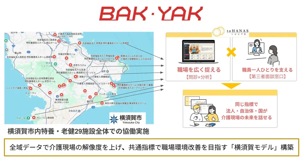 医療介護現場での自社解決が難しい“職場環境改善”に正面から挑む業界初のプラットフォームを展開加速。プレシリーズAラウンドで総額1.2億円の資金調達を実施。 画像 4