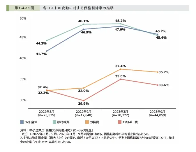 『赤字脱却！利益改善の実践策　強みを生かして収益を改善した経営ストーリー』と題した事業環境変化に対応するセミナーを実施します 画像 2