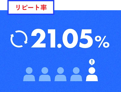 脳梗塞・心筋梗塞発症リスク検査「LOX-index」累計検査数が100万件を突破 画像 6