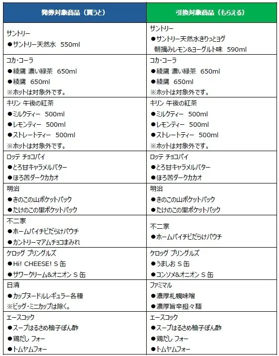 97.8％が食費の値上げを体感中！自動販売機も200円時代に突入！？物価高もファミマで乗り越えよう！ファミマのおトクが止まらない！？「1個買うと、1個もらえる」キャンペーン10月28日（火）開始！ 画像 10