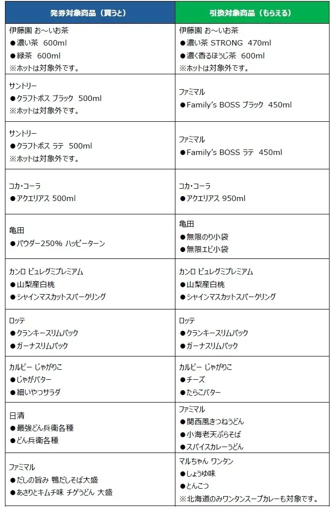 97.8％が食費の値上げを体感中！自動販売機も200円時代に突入！？物価高もファミマで乗り越えよう！ファミマのおトクが止まらない！？「1個買うと、1個もらえる」キャンペーン10月28日（火）開始！ 画像 13
