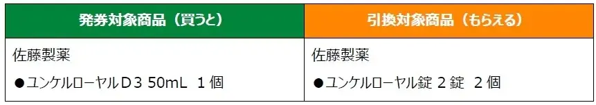 97.8％が食費の値上げを体感中！自動販売機も200円時代に突入！？物価高もファミマで乗り越えよう！ファミマのおトクが止まらない！？「1個買うと、1個もらえる」キャンペーン10月28日（火）開始！ 画像 15