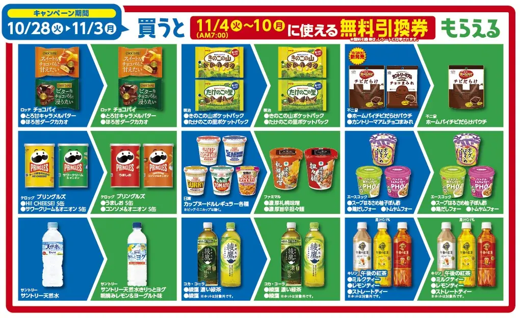 97.8％が食費の値上げを体感中！自動販売機も200円時代に突入！？物価高もファミマで乗り越えよう！ファミマのおトクが止まらない！？「1個買うと、1個もらえる」キャンペーン10月28日（火）開始！ 画像 8