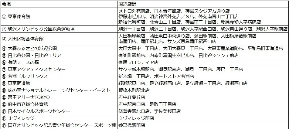 コンビニ業界初！オンライン手話通訳サービス「デフリンピック」会場近隣店舗で導入～手話による円滑なコミュニケーションで誰もが安心して利用しやすい店舗へ～ 画像 7