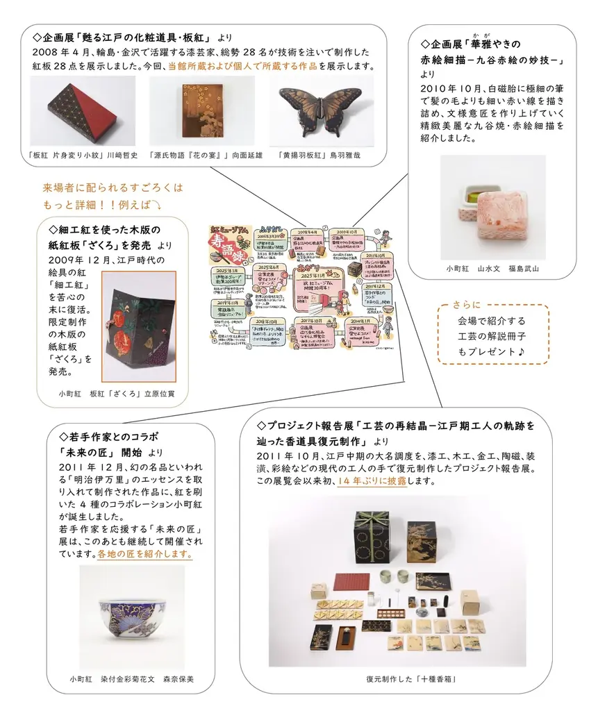 開館20周年記念！「紅ミュージアム」の歩みを、伝統工芸にスポットをあてながら、すごろく形式でたどる展示イベントを11月11日（火）より開催。 画像 4
