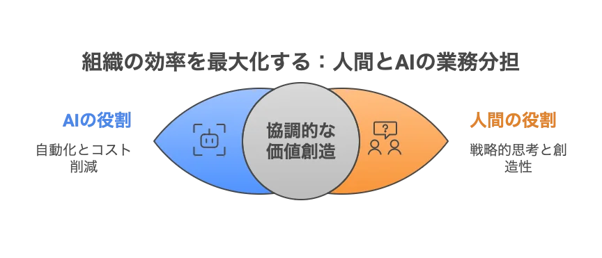 デキる経営者はなぜ、AIに仕事を任せるのか？ 画像 2