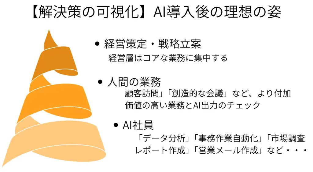 デキる経営者はなぜ、AIに仕事を任せるのか？ 画像 3