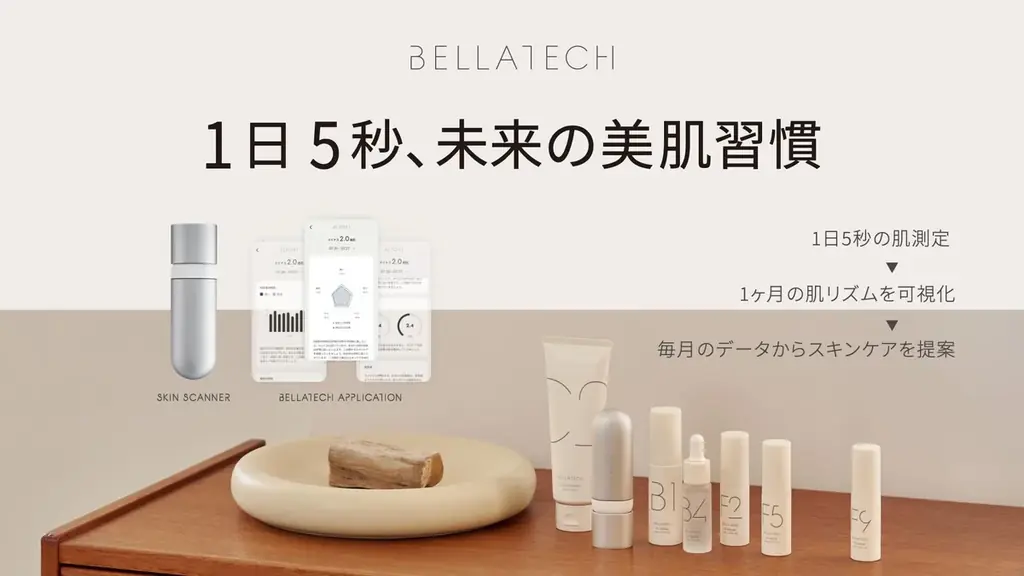 『BELLATECH 』が提案する1日5秒、未来の美肌習慣「AI肌育」@cosme TOKYO 2階でPOP UPイベント開催！ 画像 2