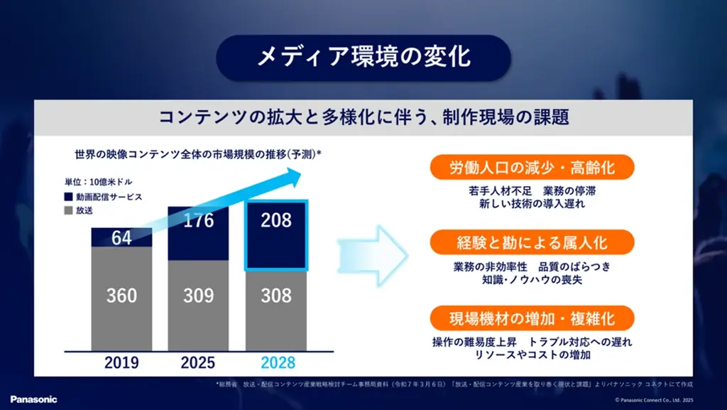 パナソニック コネクト、「Inter BEE 2025」に出展 ～フルクラウド化による新しい映像制作モデルの提案と、IP化・自動化による業務効率化と映像表現手法の拡充を実現する製品群を展示～ 画像 2