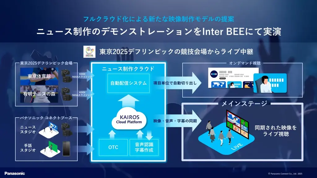 パナソニック コネクト、「Inter BEE 2025」に出展 ～フルクラウド化による新しい映像制作モデルの提案と、IP化・自動化による業務効率化と映像表現手法の拡充を実現する製品群を展示～ 画像 3