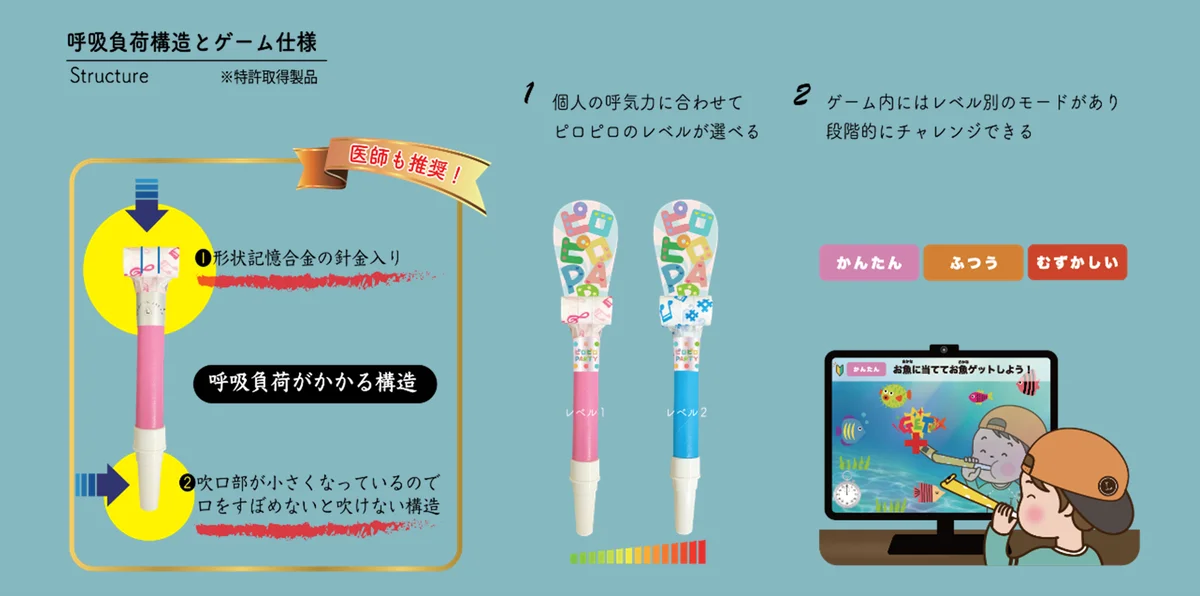 【広島国際大学】AR技術活用した呼吸・嚥下トレーニングゲーム　学生が企業と共同開発 10月30日発売 画像 2