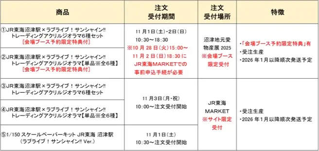 【ＪＲ東海】『ラブライブ！サンシャイン!!×ＪＲ東海ＭＡＲＫＥＴ』オリジナルコラボアイテム販売決定！ 画像 9