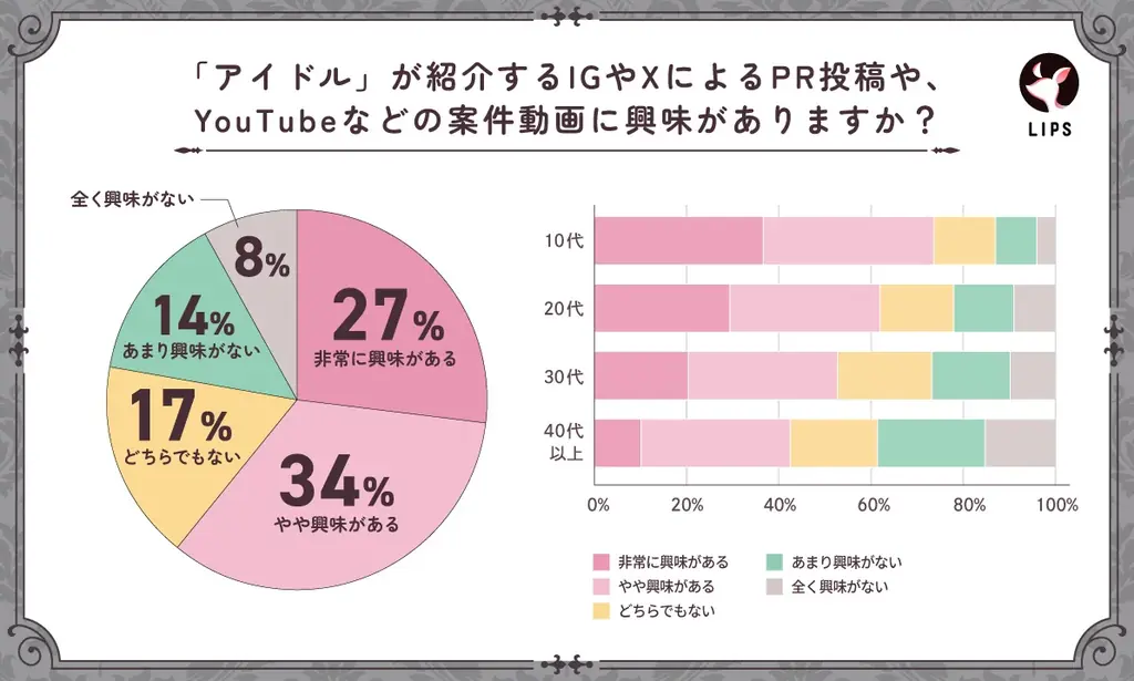 【LIPS labo】X・TikTokで大バズり！若者カルチャーの枠を越えて注目される、”メロい界隈”について徹底調査【2025年10月号】 画像 10