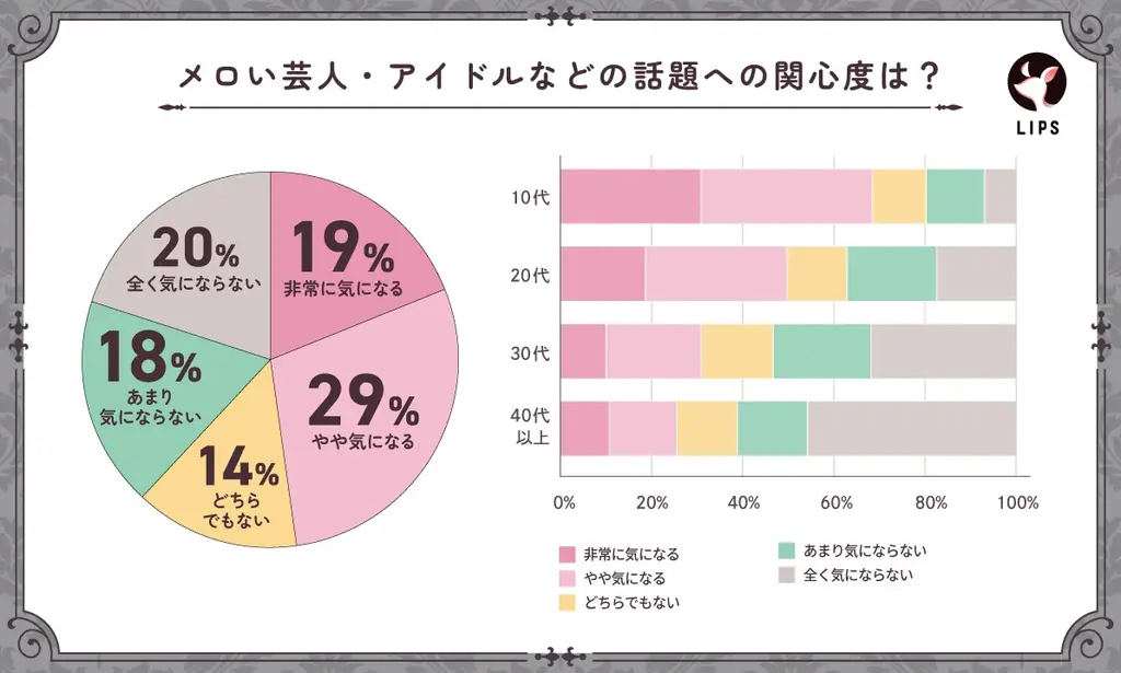 【LIPS labo】X・TikTokで大バズり！若者カルチャーの枠を越えて注目される、”メロい界隈”について徹底調査【2025年10月号】 画像 3
