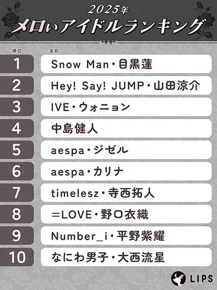 【LIPS labo】X・TikTokで大バズり！若者カルチャーの枠を越えて注目される、”メロい界隈”について徹底調査【2025年10月号】 画像 5