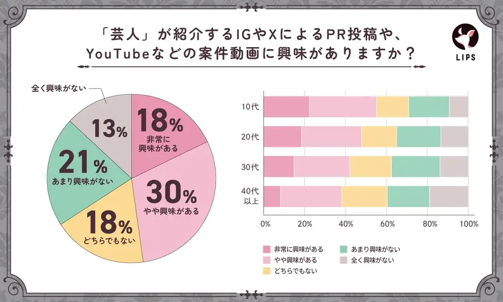 【LIPS labo】X・TikTokで大バズり！若者カルチャーの枠を越えて注目される、”メロい界隈”について徹底調査【2025年10月号】 画像 9