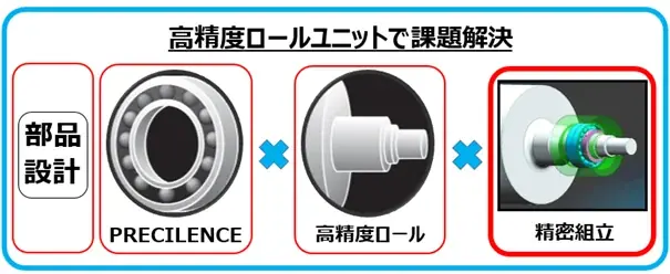 グループ会社ジェイテクトプレシジョンベアリング、第16回 高機能フィルム展 – FILMTECH JAPAN – 出展 画像 2