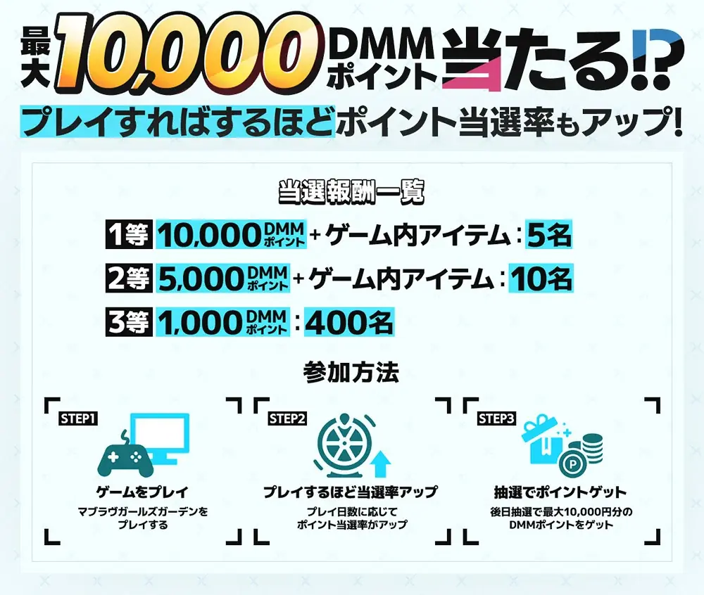 【DMM GAMESからのお祝い】大ヒット御礼キャンペーン！『マブラヴ オルタネイティヴ』×『マブラヴ ガールズガーデン』コラボ開始！ 画像 2
