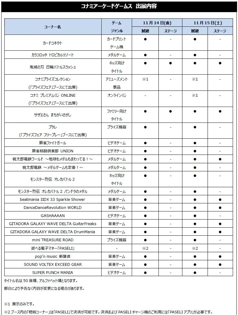 コナミアーケードゲームス「AMUSEMENT EXPO 2025」の出展内容第2弾を発表 画像 2