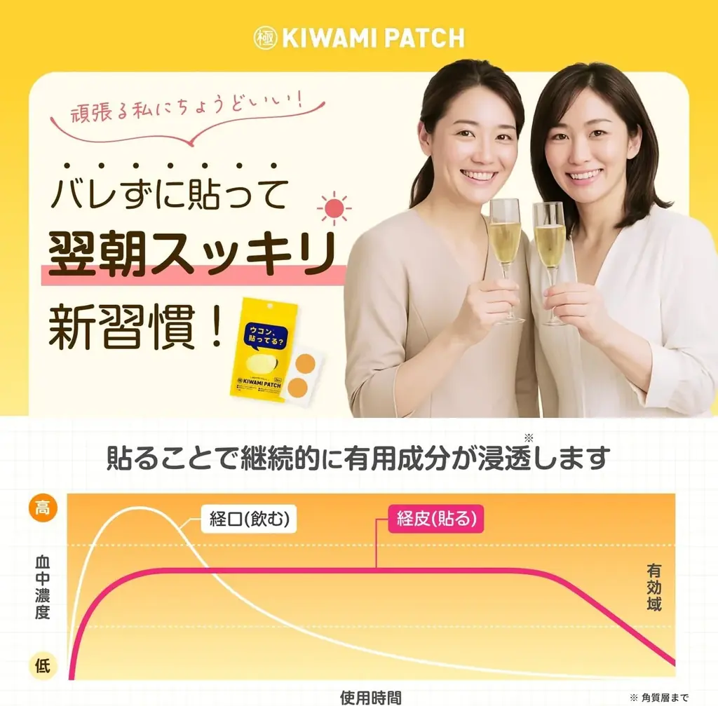 ～ KIWAMI PATCH ×渋谷肉横丁 ～　渋谷を救う？！ハロウィン限定コラボキャンペーンを開催！＃ウコン貼ってる？＃ウコンは貼る時代 画像 6