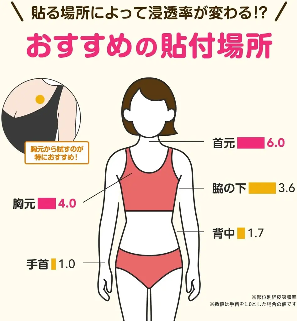 ～ KIWAMI PATCH ×渋谷肉横丁 ～　渋谷を救う？！ハロウィン限定コラボキャンペーンを開催！＃ウコン貼ってる？＃ウコンは貼る時代 画像 7