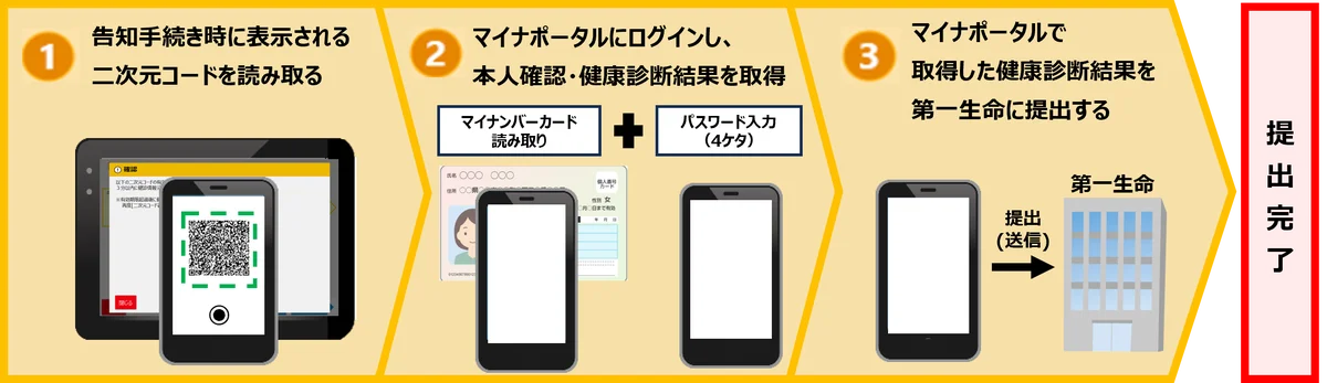 健診情報デジタル提出開始