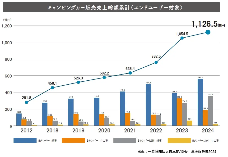 アジア最大級のキャンピングカーの祭典「ジャパンキャンピングカーショー2026」開催決定！ 画像 8