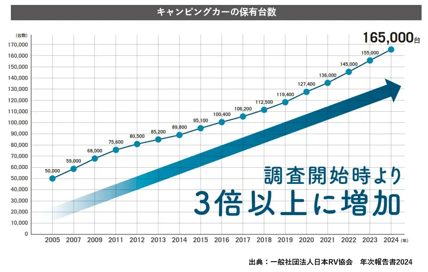アジア最大級のキャンピングカーの祭典「ジャパンキャンピングカーショー2026」開催決定！ 画像 9