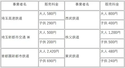 【埼玉県】11月14日は「県民の日」今年も多彩な企画で埼玉の魅力を満喫！ 画像 5