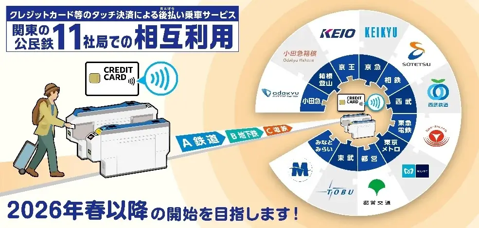 2026年4月開始予定　11社局でカード後払い乗車