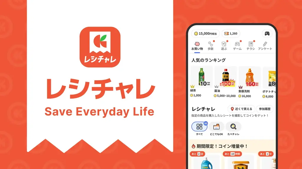 レシートで年間5万円得する新常識　節約アプリ「クラシルリワード」が「レシチャレ」に名称変更 画像 2